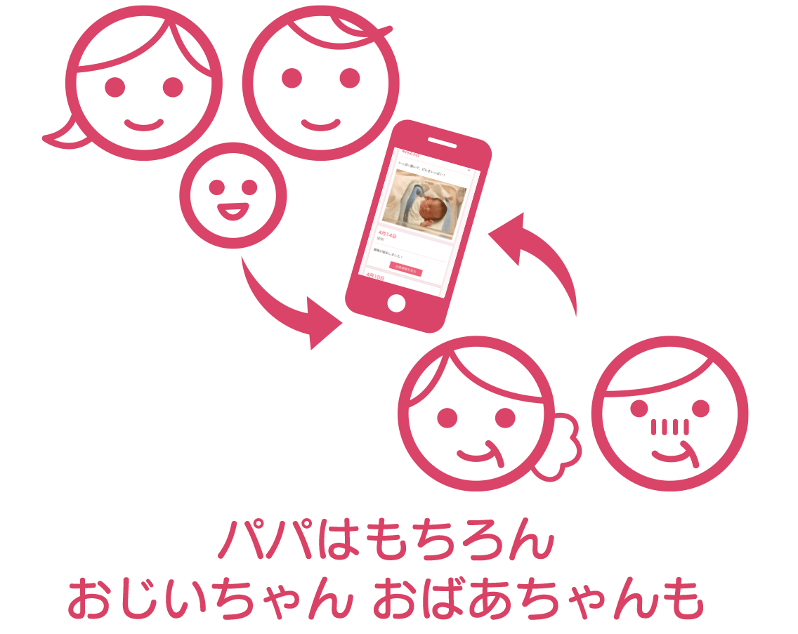 パパはもちろんおじいちゃん おばあちゃんも